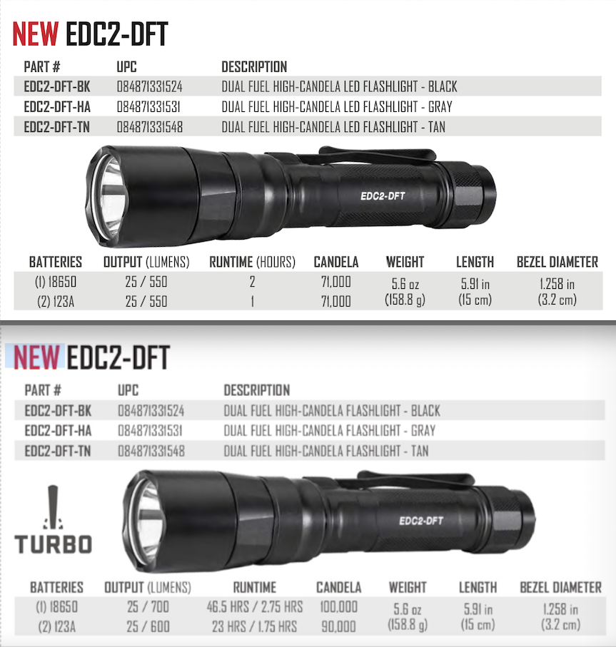 Surefire -Turbo EDC2-DFT Flashlight - Black