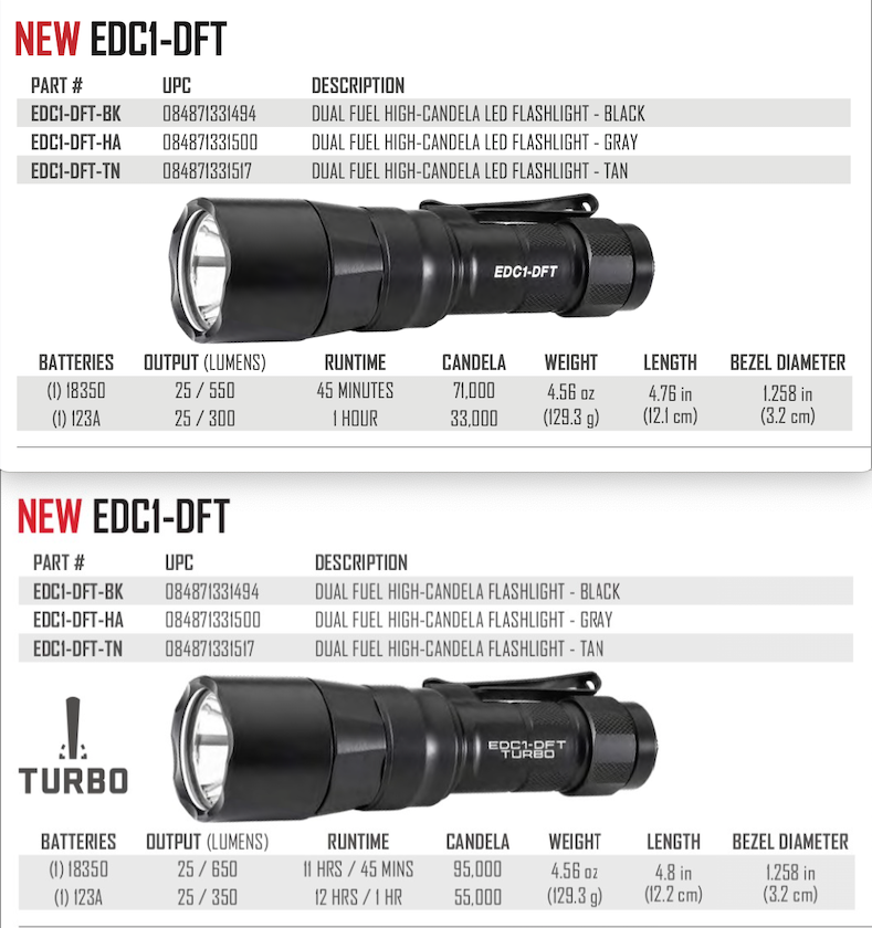 Surefire -Turbo EDC1-DFT Flashlight